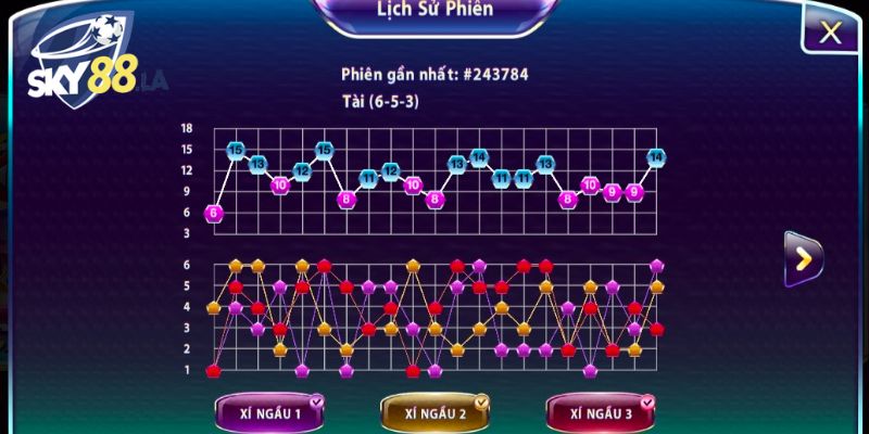 Cách đánh Tài Xỉu luôn thắng dựa vào lịch sử bàn cược